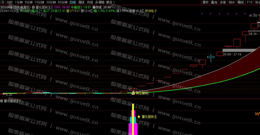 图片[9]智标公式网-提供金钻指标以及精品亲测实战指标公式，汇集各大股市名师高手教程、股市战法交流等.....【量化捉妖王】通达信珍藏版捉妖指标，超高97%成功率，出票少而精