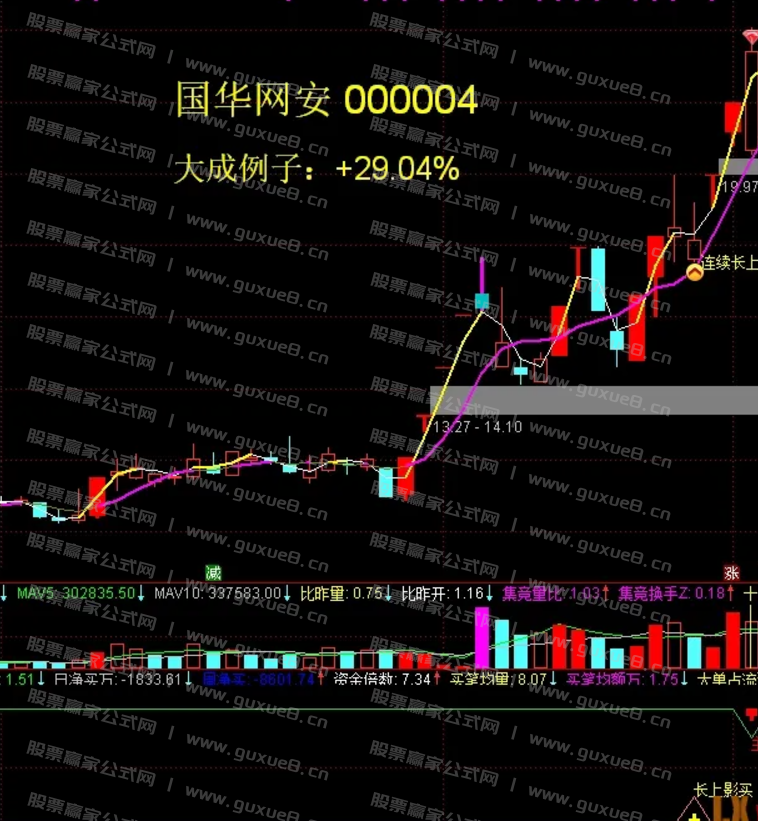 图片[2]智标公式网-提供金钻指标以及精品亲测实战指标公式，汇集各大股市名师高手教程、股市战法交流等.....【长上影战法】短线至高宝典《长上影战法》月内翻倍不是梦 通达信主图副图+选股全套指标 无未来函数