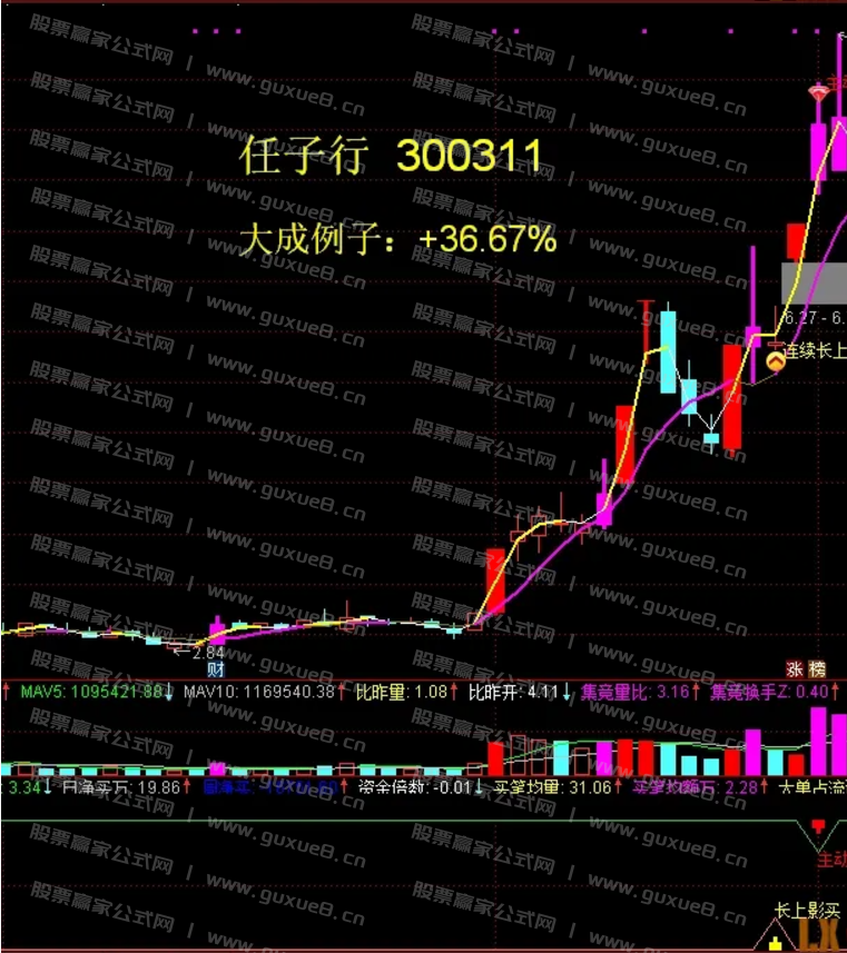图片[3]智标公式网-提供金钻指标以及精品亲测实战指标公式，汇集各大股市名师高手教程、股市战法交流等.....【长上影战法】短线至高宝典《长上影战法》月内翻倍不是梦 通达信主图副图+选股全套指标 无未来函数