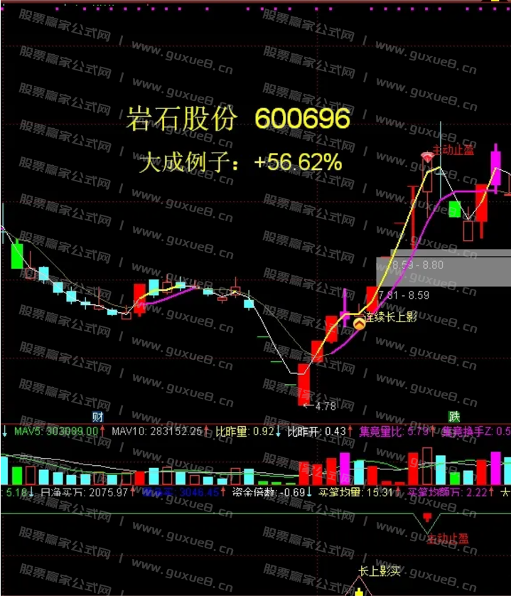 图片[4]智标公式网-提供金钻指标以及精品亲测实战指标公式，汇集各大股市名师高手教程、股市战法交流等.....【长上影战法】短线至高宝典《长上影战法》月内翻倍不是梦 通达信主图副图+选股全套指标 无未来函数