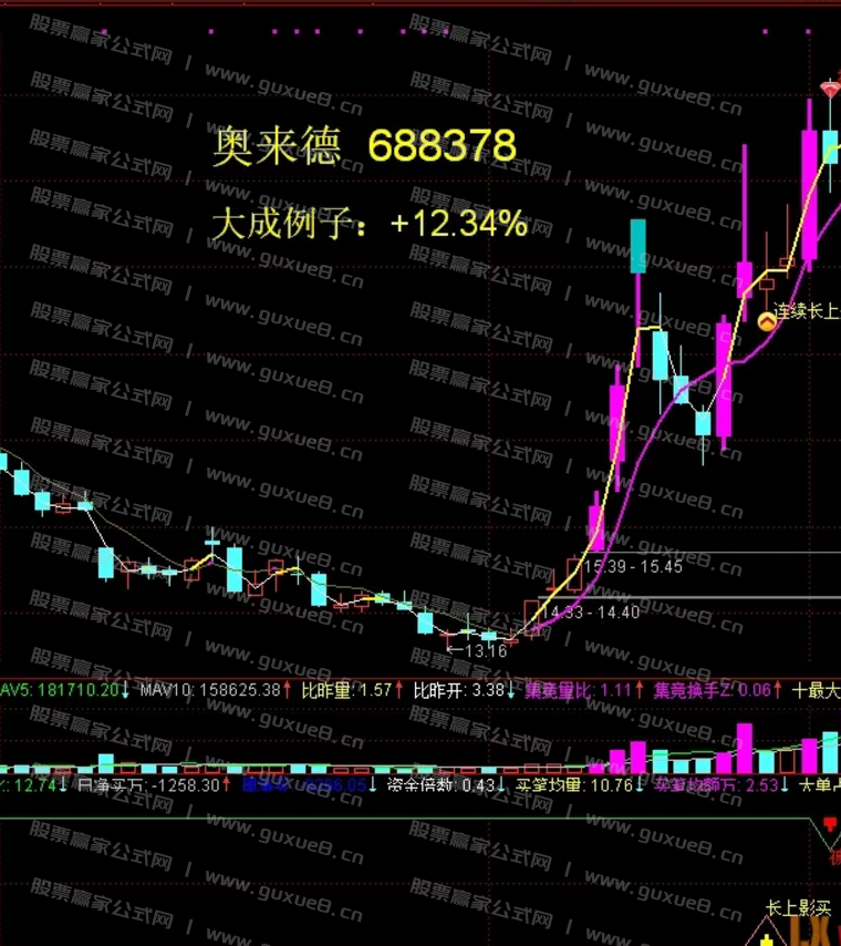 图片[5]智标公式网-提供金钻指标以及精品亲测实战指标公式，汇集各大股市名师高手教程、股市战法交流等.....【长上影战法】短线至高宝典《长上影战法》月内翻倍不是梦 通达信主图副图+选股全套指标 无未来函数