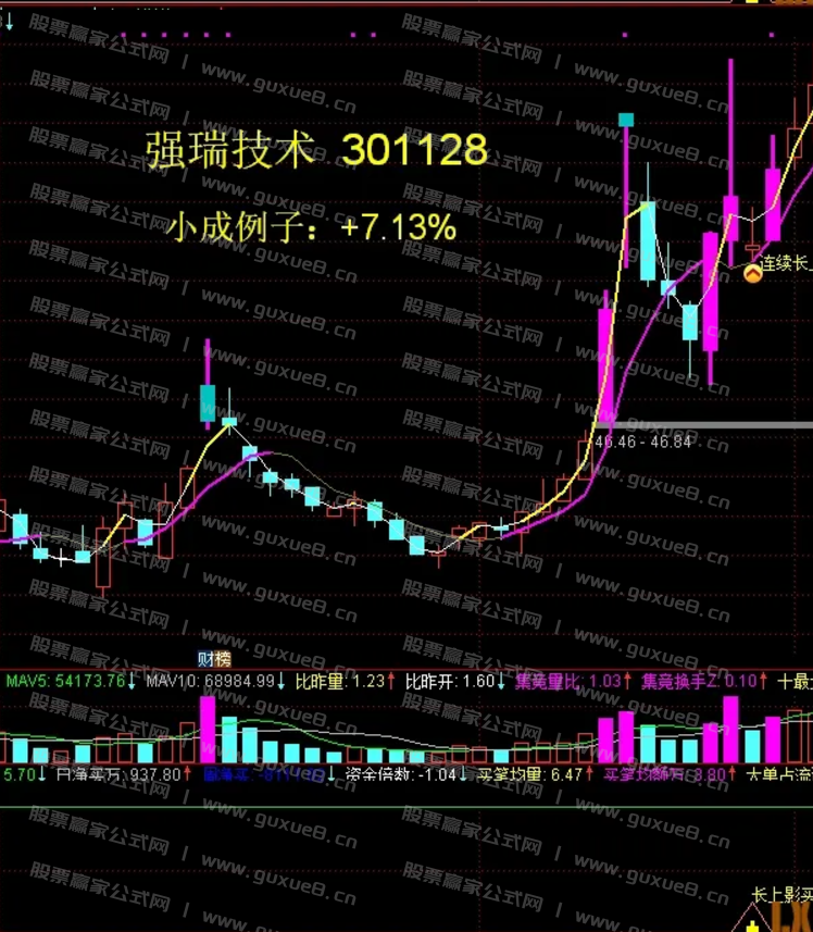 图片[6]智标公式网-提供金钻指标以及精品亲测实战指标公式，汇集各大股市名师高手教程、股市战法交流等.....【长上影战法】短线至高宝典《长上影战法》月内翻倍不是梦 通达信主图副图+选股全套指标 无未来函数