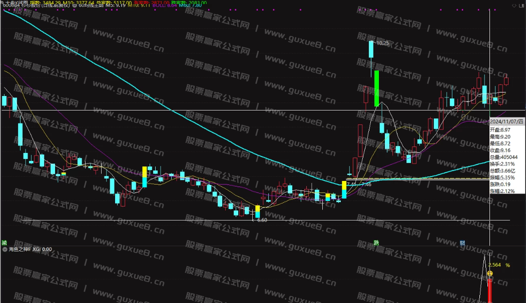 图片[2]智标公式网-提供金钻指标以及精品亲测实战指标公式，汇集各大股市名师高手教程、股市战法交流等.....【海鱼之神】尾盘横空出世，当前行情中的王者尾盘指标，今买明卖！秒杀金钻！