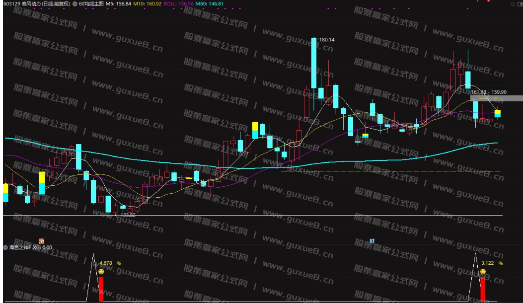图片[3]智标公式网-提供金钻指标以及精品亲测实战指标公式，汇集各大股市名师高手教程、股市战法交流等.....【海鱼之神】尾盘横空出世，当前行情中的王者尾盘指标，今买明卖！秒杀金钻！