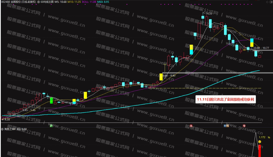 图片[5]智标公式网-提供金钻指标以及精品亲测实战指标公式，汇集各大股市名师高手教程、股市战法交流等.....【海鱼之神】尾盘横空出世，当前行情中的王者尾盘指标，今买明卖！秒杀金钻！