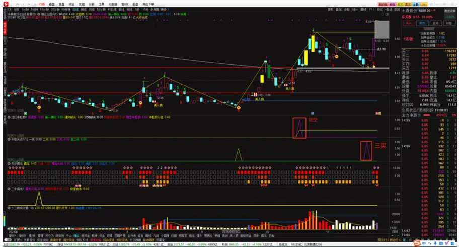 图片[1]智标公式网-提供金钻指标以及精品亲测实战指标公式，汇集各大股市名师高手教程、股市战法交流等.....【缠论中枢修改版】缠论中枢修改版--跳空中枢和突破中枢的关注位置