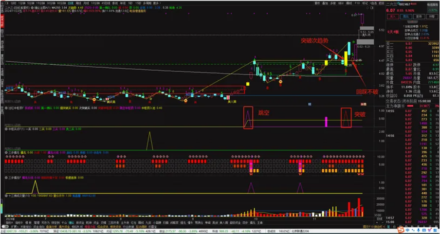 图片[4]智标公式网-提供金钻指标以及精品亲测实战指标公式，汇集各大股市名师高手教程、股市战法交流等.....【缠论中枢修改版】缠论中枢修改版--跳空中枢和突破中枢的关注位置