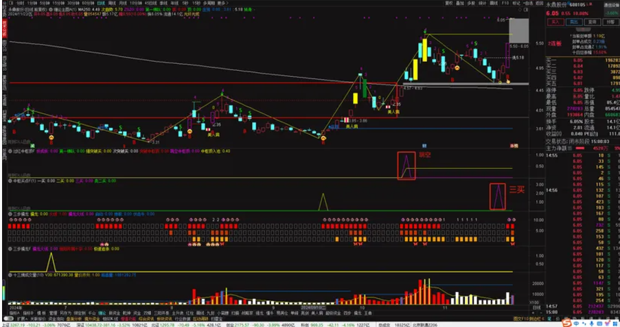 图片[5]智标公式网-提供金钻指标以及精品亲测实战指标公式，汇集各大股市名师高手教程、股市战法交流等.....【缠论中枢修改版】缠论中枢修改版--跳空中枢和突破中枢的关注位置