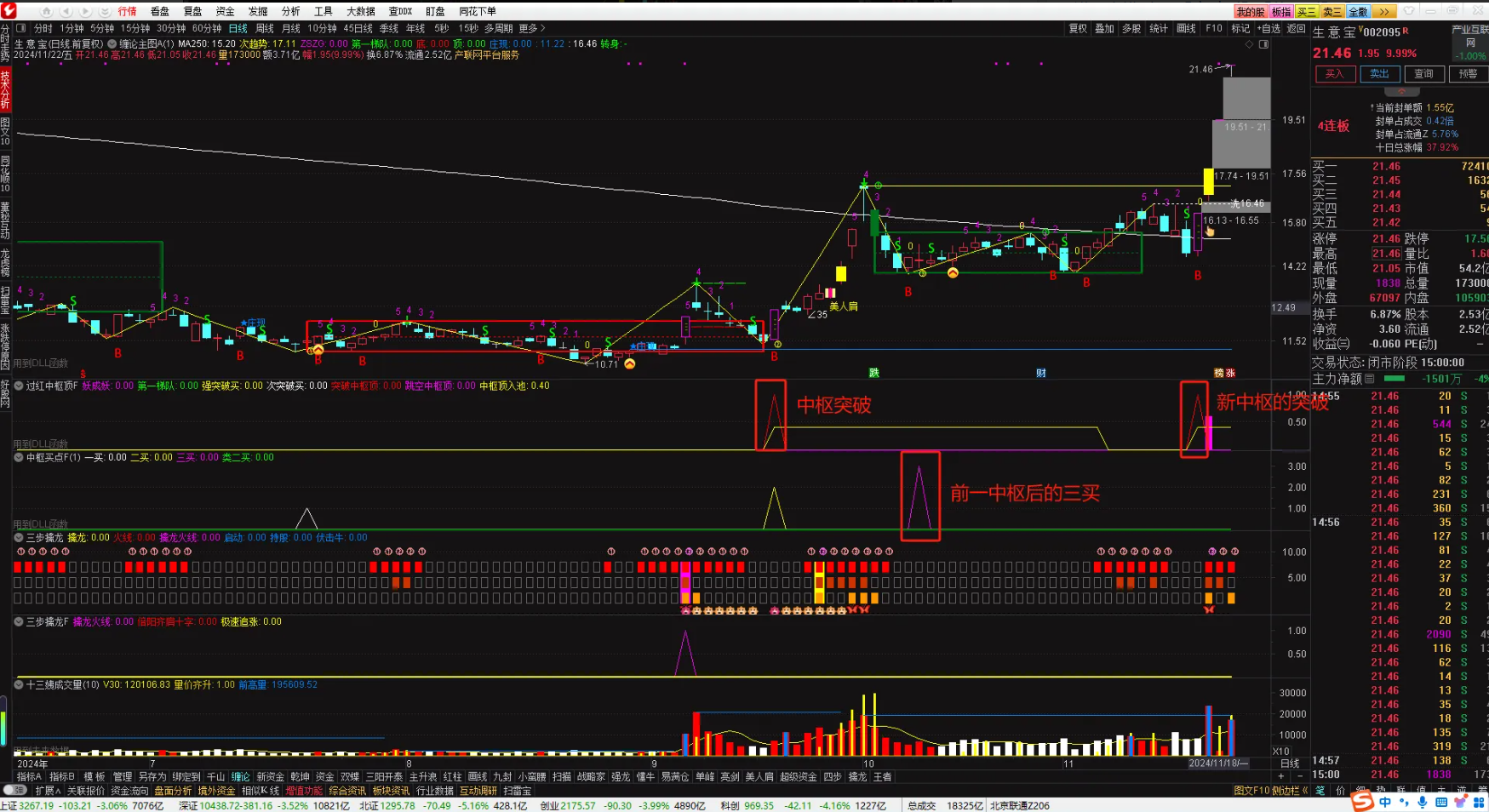 图片[6]智标公式网-提供金钻指标以及精品亲测实战指标公式，汇集各大股市名师高手教程、股市战法交流等.....【缠论中枢修改版】缠论中枢修改版--跳空中枢和突破中枢的关注位置