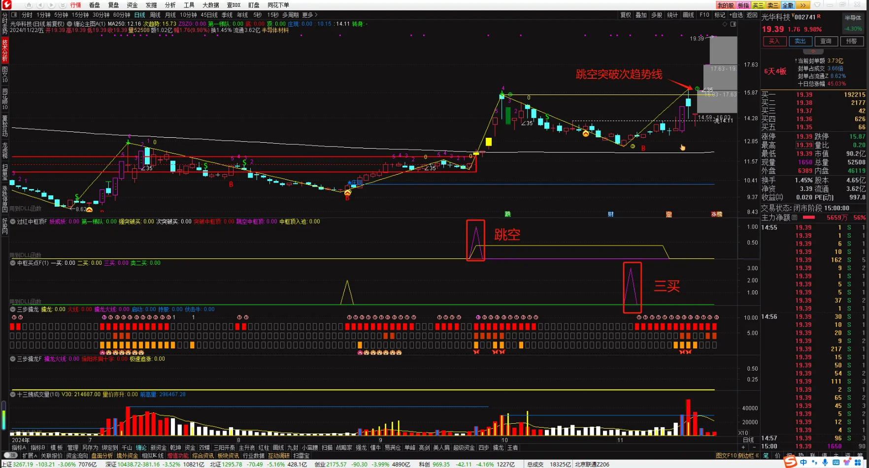 图片[7]智标公式网-提供金钻指标以及精品亲测实战指标公式，汇集各大股市名师高手教程、股市战法交流等.....【缠论中枢修改版】缠论中枢修改版--跳空中枢和突破中枢的关注位置