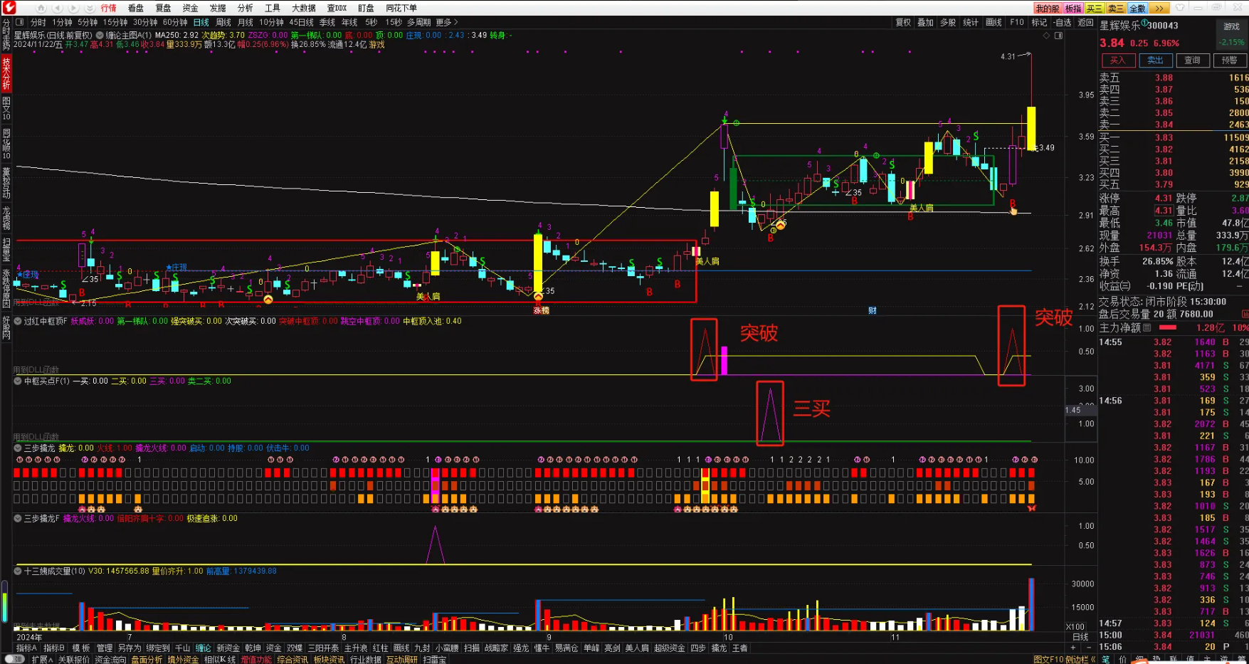 图片[8]智标公式网-提供金钻指标以及精品亲测实战指标公式，汇集各大股市名师高手教程、股市战法交流等.....【缠论中枢修改版】缠论中枢修改版--跳空中枢和突破中枢的关注位置