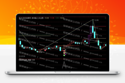 【缠论三买优化版】 缠论三买优化版套装 经过优化掉了DLL函数 通达信主副图 选股 源码智标公式网-提供金钻指标以及精品亲测实战指标公式，汇集各大股市名师高手教程、股市战法交流等.....智标公式网