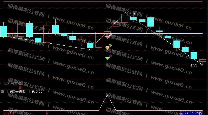 图片[2]智标公式网-提供金钻指标以及精品亲测实战指标公式，汇集各大股市名师高手教程、股市战法交流等.....【缠论三买优化版】 缠论三买优化版套装 经过优化掉了DLL函数 通达信主副图 选股 源码