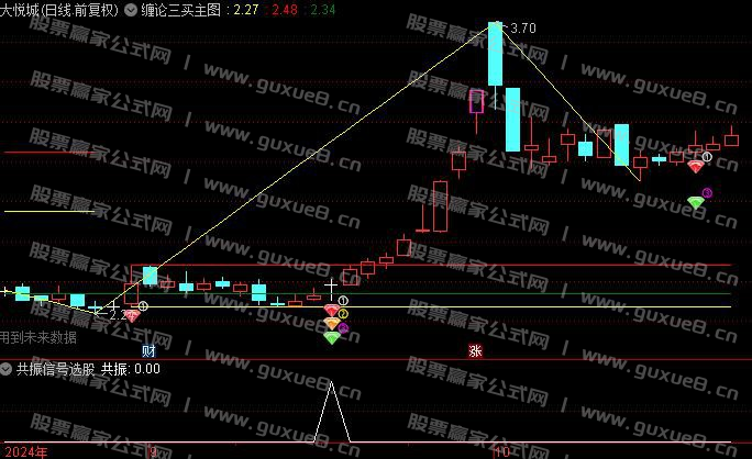 图片[3]智标公式网-提供金钻指标以及精品亲测实战指标公式，汇集各大股市名师高手教程、股市战法交流等.....【缠论三买优化版】 缠论三买优化版套装 经过优化掉了DLL函数 通达信主副图 选股 源码