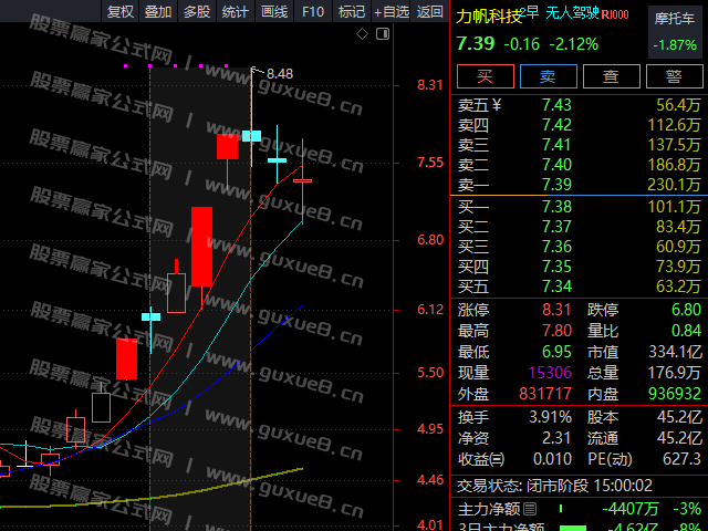 图片[3]智标公式网-提供金钻指标以及精品亲测实战指标公式，汇集各大股市名师高手教程、股市战法交流等.....连续4天 尾盘池 个股案例跟踪  太牛了 选股牛  收益牛 ！智标公式网-提供金钻指标以及精品亲测实战指标公式，汇集各大股市名师高手教程、股市战法交流等.....智标公式网