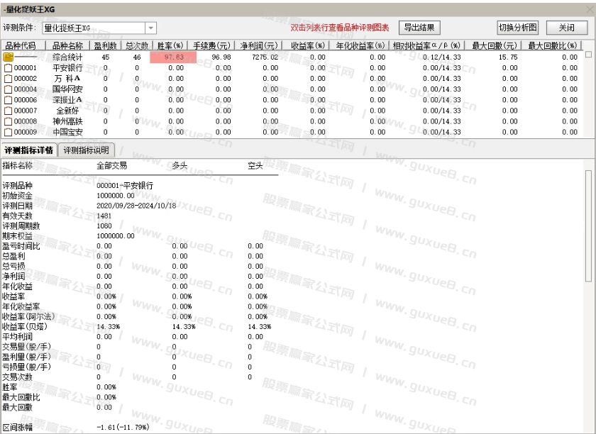 图片[2]智标公式网-提供金钻指标以及精品亲测实战指标公式，汇集各大股市名师高手教程、股市战法交流等.....【量化捉妖王】通达信珍藏版捉妖指标，超高97%成功率，出票少而精