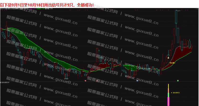 图片[4]智标公式网-提供金钻指标以及精品亲测实战指标公式，汇集各大股市名师高手教程、股市战法交流等.....【量化捉妖王】通达信珍藏版捉妖指标，超高97%成功率，出票少而精