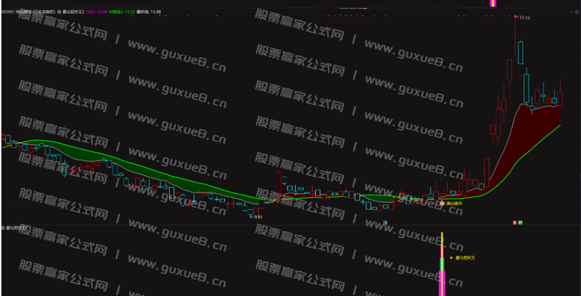 图片[6]智标公式网-提供金钻指标以及精品亲测实战指标公式，汇集各大股市名师高手教程、股市战法交流等.....【量化捉妖王】通达信珍藏版捉妖指标，超高97%成功率，出票少而精