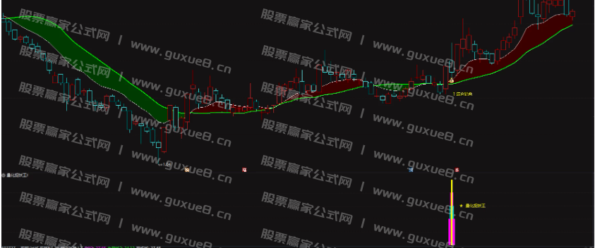 图片[7]智标公式网-提供金钻指标以及精品亲测实战指标公式，汇集各大股市名师高手教程、股市战法交流等.....【量化捉妖王】通达信珍藏版捉妖指标，超高97%成功率，出票少而精