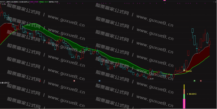 图片[8]智标公式网-提供金钻指标以及精品亲测实战指标公式，汇集各大股市名师高手教程、股市战法交流等.....【量化捉妖王】通达信珍藏版捉妖指标，超高97%成功率，出票少而精