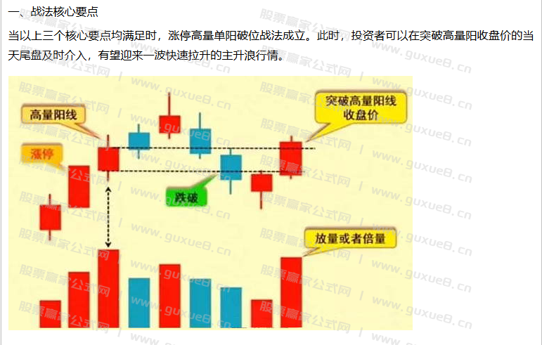 图片[1]智标公式网-提供金钻指标以及精品亲测实战指标公式，汇集各大股市名师高手教程、股市战法交流等.....【涨停高量单阳破位战法】回避近期主力凶残洗盘手法 近期火爆抖音的指标 通达信主副图
