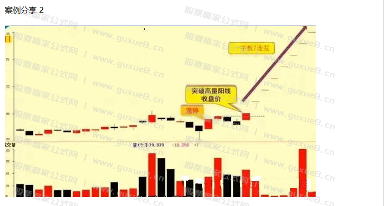 图片[3]智标公式网-提供金钻指标以及精品亲测实战指标公式，汇集各大股市名师高手教程、股市战法交流等.....【涨停高量单阳破位战法】回避近期主力凶残洗盘手法 近期火爆抖音的指标 通达信主副图