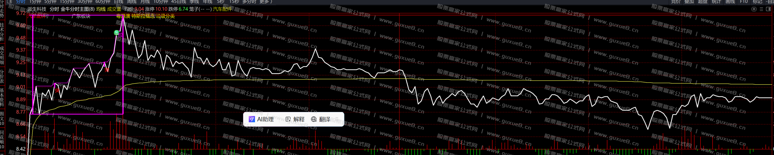 图片[1]智标公式网-提供金钻指标以及精品亲测实战指标公式，汇集各大股市名师高手教程、股市战法交流等.....2024年11月04日 尾盘池  尾盘一股  派生科技（300176）智标公式网-提供金钻指标以及精品亲测实战指标公式，汇集各大股市名师高手教程、股市战法交流等.....智标公式网