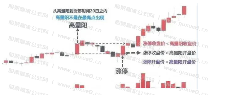 图片[4]智标公式网-提供金钻指标以及精品亲测实战指标公式，汇集各大股市名师高手教程、股市战法交流等.....【涨停高量单阳破位战法】回避近期主力凶残洗盘手法 近期火爆抖音的指标 通达信主副图