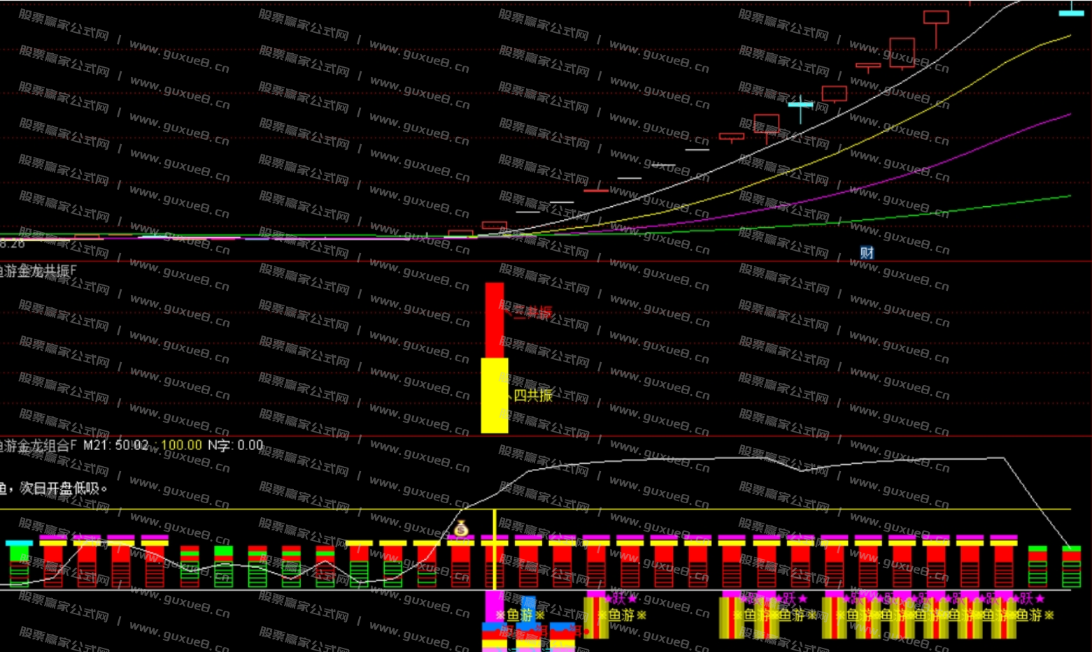 图片[1]智标公式网-提供金钻指标以及精品亲测实战指标公式，汇集各大股市名师高手教程、股市战法交流等.....【鱼游金龙】捕捉强势主升 暴雨入河鱼跃成龙共振信号 信号不飘逸 通达信手机电脑通用