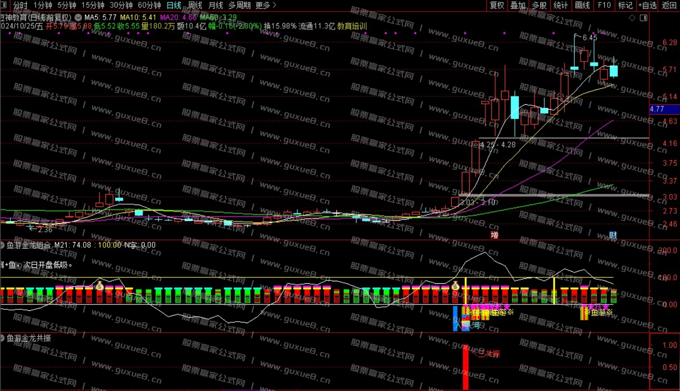 图片[3]智标公式网-提供金钻指标以及精品亲测实战指标公式，汇集各大股市名师高手教程、股市战法交流等.....【鱼游金龙】捕捉强势主升 暴雨入河鱼跃成龙共振信号 信号不飘逸 通达信手机电脑通用