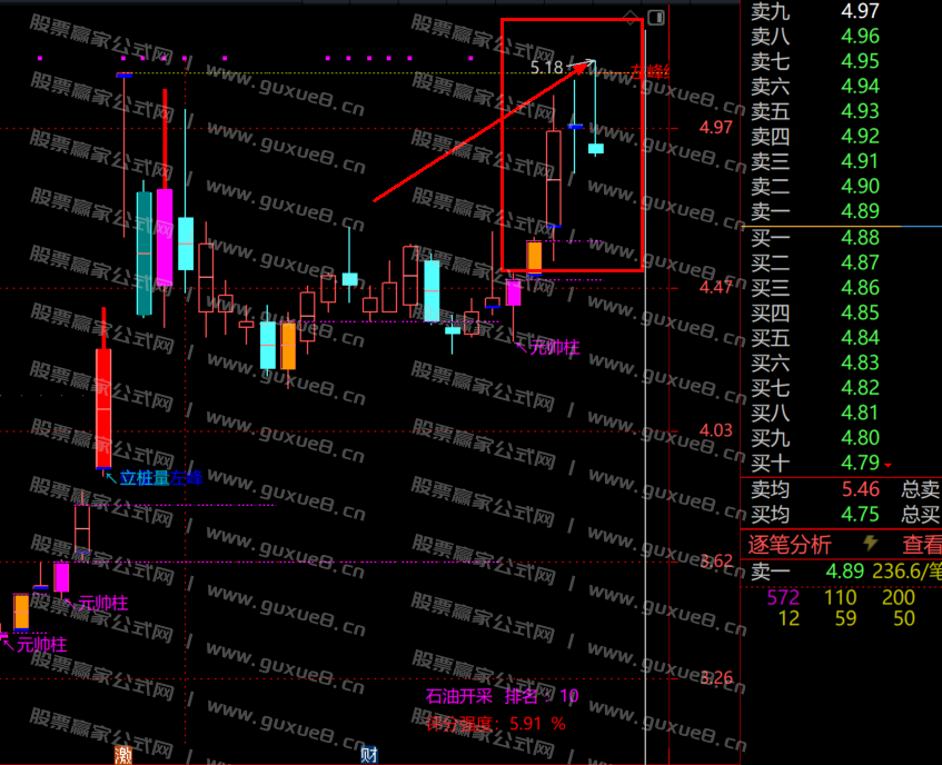 图片[1]智标公式网-提供金钻指标以及精品亲测实战指标公式，汇集各大股市名师高手教程、股市战法交流等.....【案例喜报】2024年11月06日 尾盘池 尾盘一股 通源石油（300164）2日最高收益+4.5% 案例无一失败！牛！牛！牛！智标公式网-提供金钻指标以及精品亲测实战指标公式，汇集各大股市名师高手教程、股市战法交流等.....智标公式网