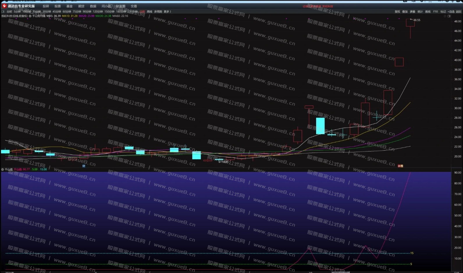 图片[1]智标公式网-提供金钻指标以及精品亲测实战指标公式，汇集各大股市名师高手教程、股市战法交流等.....【千山值】 捕大牛 判断股票做多走强的指标 通达信副图 选股源码