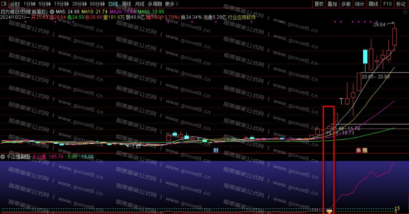 图片[2]智标公式网-提供金钻指标以及精品亲测实战指标公式，汇集各大股市名师高手教程、股市战法交流等.....【千山值】 捕大牛 判断股票做多走强的指标 通达信副图 选股源码