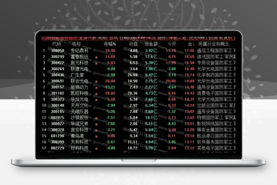 【海鱼之金】竞价排序指标 预测当天涨跌 开盘定尾盘全天不变 无未来函数智标公式网-提供金钻指标以及精品亲测实战指标公式，汇集各大股市名师高手教程、股市战法交流等.....智标公式网