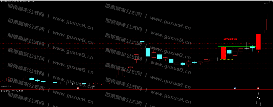 图片[3]智标公式网-提供金钻指标以及精品亲测实战指标公式，汇集各大股市名师高手教程、股市战法交流等.....【倍阳齐肩十字星】战法主图指标选股指标盘中预警 近期100%胜率 抓牛股 无未来可回测  手机与电脑版两版本