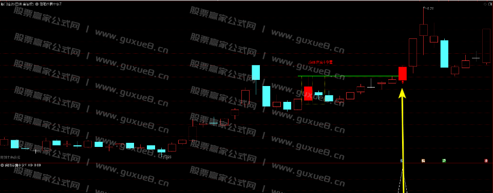 图片[5]智标公式网-提供金钻指标以及精品亲测实战指标公式，汇集各大股市名师高手教程、股市战法交流等.....【倍阳齐肩十字星】战法主图指标选股指标盘中预警 近期100%胜率 抓牛股 无未来可回测  手机与电脑版两版本