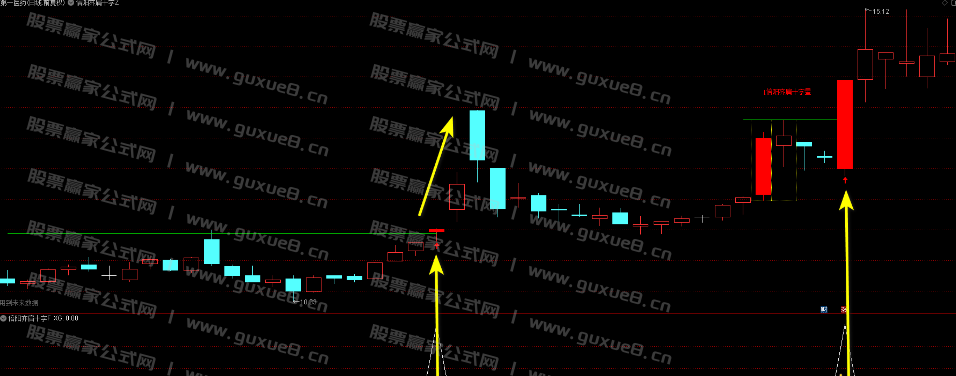 图片[6]智标公式网-提供金钻指标以及精品亲测实战指标公式，汇集各大股市名师高手教程、股市战法交流等.....【倍阳齐肩十字星】战法主图指标选股指标盘中预警 近期100%胜率 抓牛股 无未来可回测  手机与电脑版两版本