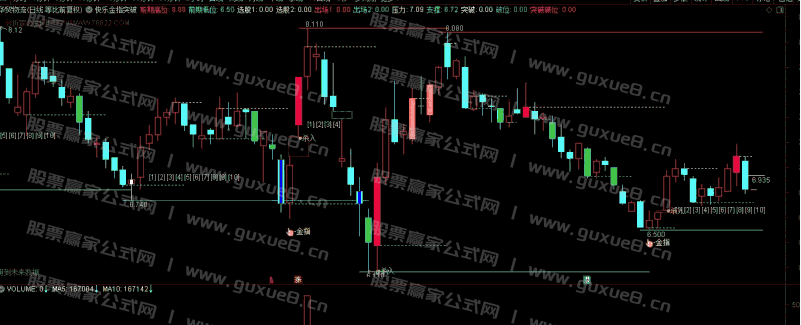 图片[1]智标公式网-提供金钻指标以及精品亲测实战指标公式，汇集各大股市名师高手教程、股市战法交流等.....【精品指标】金手指 单阳不破 突破 通达信主图指标 股海擒牛少不了智标公式网-提供金钻指标以及精品亲测实战指标公式，汇集各大股市名师高手教程、股市战法交流等.....智标公式网
