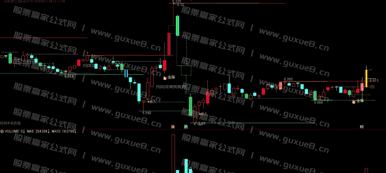 图片[2]智标公式网-提供金钻指标以及精品亲测实战指标公式，汇集各大股市名师高手教程、股市战法交流等.....【精品指标】金手指 单阳不破 突破 通达信主图指标 股海擒牛少不了智标公式网-提供金钻指标以及精品亲测实战指标公式，汇集各大股市名师高手教程、股市战法交流等.....智标公式网
