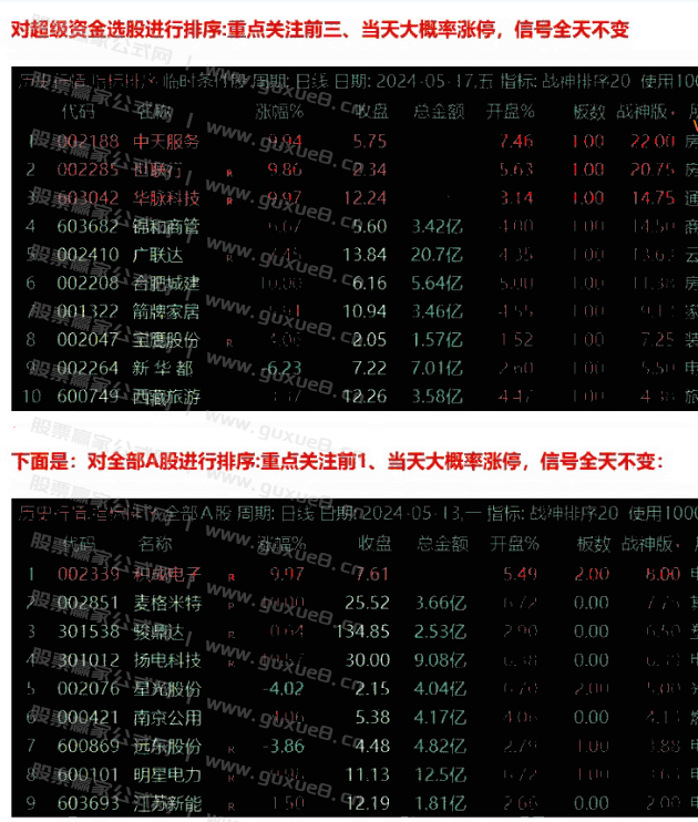 图片[3]智标公式网-提供金钻指标以及精品亲测实战指标公式，汇集各大股市名师高手教程、股市战法交流等.....【超级战神2.0】竞价排序套装指标 慢牛开启重个股轻指数 竞价正逢时 通达信竞价排序指标
