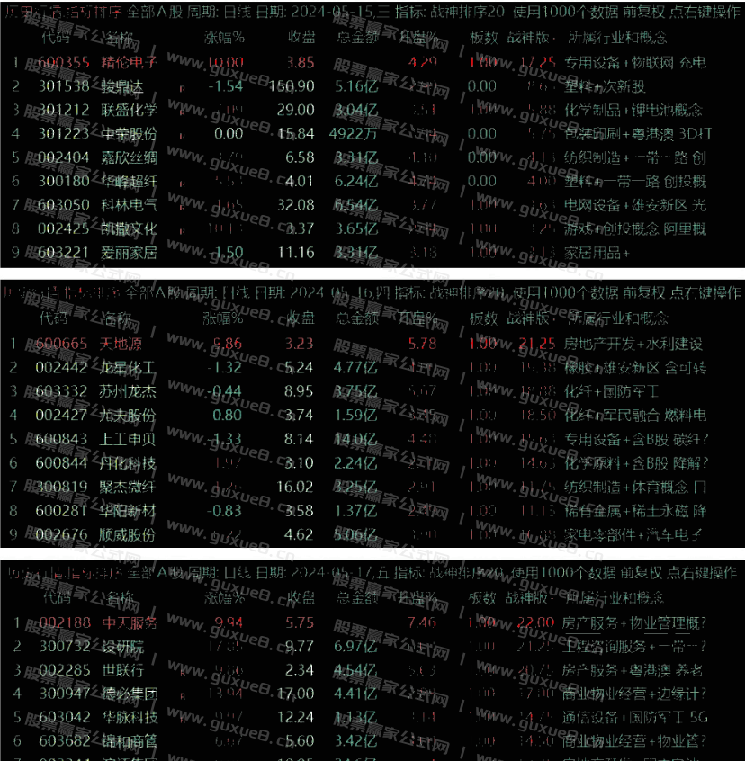 图片[4]智标公式网-提供金钻指标以及精品亲测实战指标公式，汇集各大股市名师高手教程、股市战法交流等.....【超级战神2.0】竞价排序套装指标 慢牛开启重个股轻指数 竞价正逢时 通达信竞价排序指标