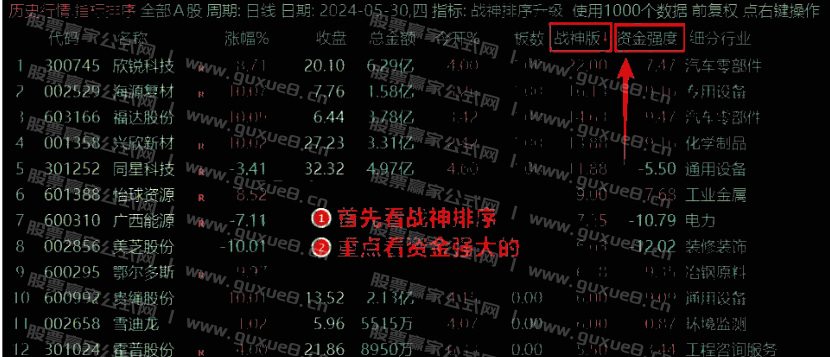 图片[5]智标公式网-提供金钻指标以及精品亲测实战指标公式，汇集各大股市名师高手教程、股市战法交流等.....【超级战神2.0】竞价排序套装指标 慢牛开启重个股轻指数 竞价正逢时 通达信竞价排序指标