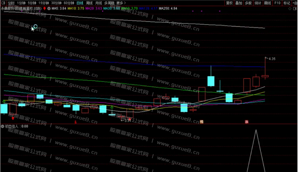 图片[2]智标公式网-提供金钻指标以及精品亲测实战指标公式，汇集各大股市名师高手教程、股市战法交流等.....【初恋佳人】千里挑一 尾盘出击 话不多说 看图说话理 通达信尾盘T+1模式（选股 副图 ）指标 无未来函数