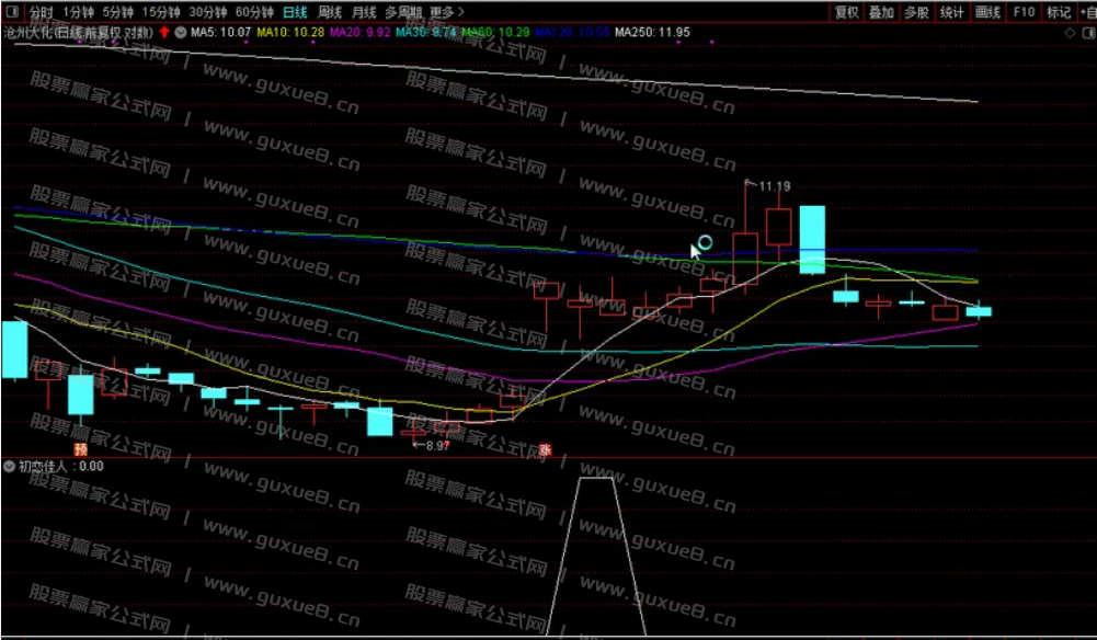 图片[3]智标公式网-提供金钻指标以及精品亲测实战指标公式，汇集各大股市名师高手教程、股市战法交流等.....【初恋佳人】千里挑一 尾盘出击 话不多说 看图说话理 通达信尾盘T+1模式（选股 副图 ）指标 无未来函数