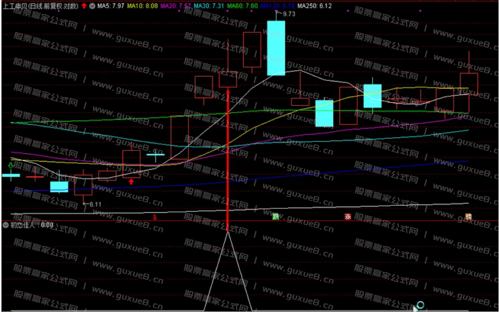 图片[4]智标公式网-提供金钻指标以及精品亲测实战指标公式，汇集各大股市名师高手教程、股市战法交流等.....【初恋佳人】千里挑一 尾盘出击 话不多说 看图说话理 通达信尾盘T+1模式（选股 副图 ）指标 无未来函数