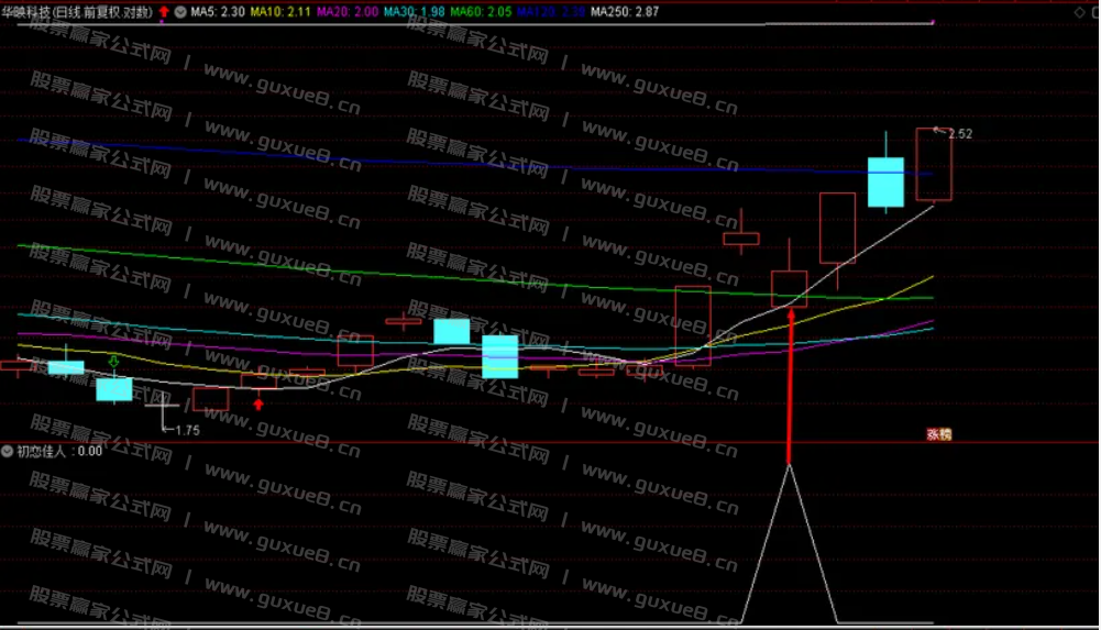 图片[5]智标公式网-提供金钻指标以及精品亲测实战指标公式，汇集各大股市名师高手教程、股市战法交流等.....【初恋佳人】千里挑一 尾盘出击 话不多说 看图说话理 通达信尾盘T+1模式（选股 副图 ）指标 无未来函数