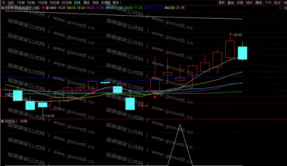 图片[7]智标公式网-提供金钻指标以及精品亲测实战指标公式，汇集各大股市名师高手教程、股市战法交流等.....【初恋佳人】千里挑一 尾盘出击 话不多说 看图说话理 通达信尾盘T+1模式（选股 副图 ）指标 无未来函数