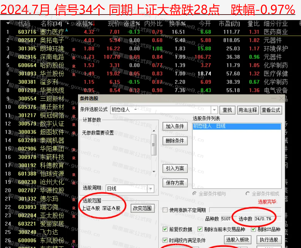 图片[8]智标公式网-提供金钻指标以及精品亲测实战指标公式，汇集各大股市名师高手教程、股市战法交流等.....【初恋佳人】千里挑一 尾盘出击 话不多说 看图说话理 通达信尾盘T+1模式（选股 副图 ）指标 无未来函数