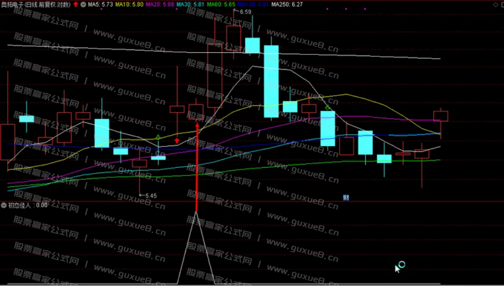 图片[9]智标公式网-提供金钻指标以及精品亲测实战指标公式，汇集各大股市名师高手教程、股市战法交流等.....【初恋佳人】千里挑一 尾盘出击 话不多说 看图说话理 通达信尾盘T+1模式（选股 副图 ）指标 无未来函数