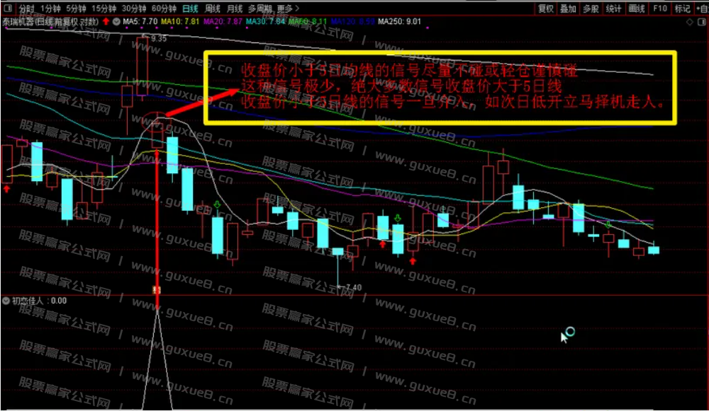 图片[10]智标公式网-提供金钻指标以及精品亲测实战指标公式，汇集各大股市名师高手教程、股市战法交流等.....【初恋佳人】千里挑一 尾盘出击 话不多说 看图说话理 通达信尾盘T+1模式（选股 副图 ）指标 无未来函数